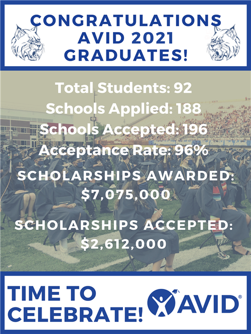 AVID 2021